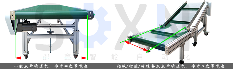 皮带输送机的净宽是什么意思? 皮带输送机的净宽是什么意思?